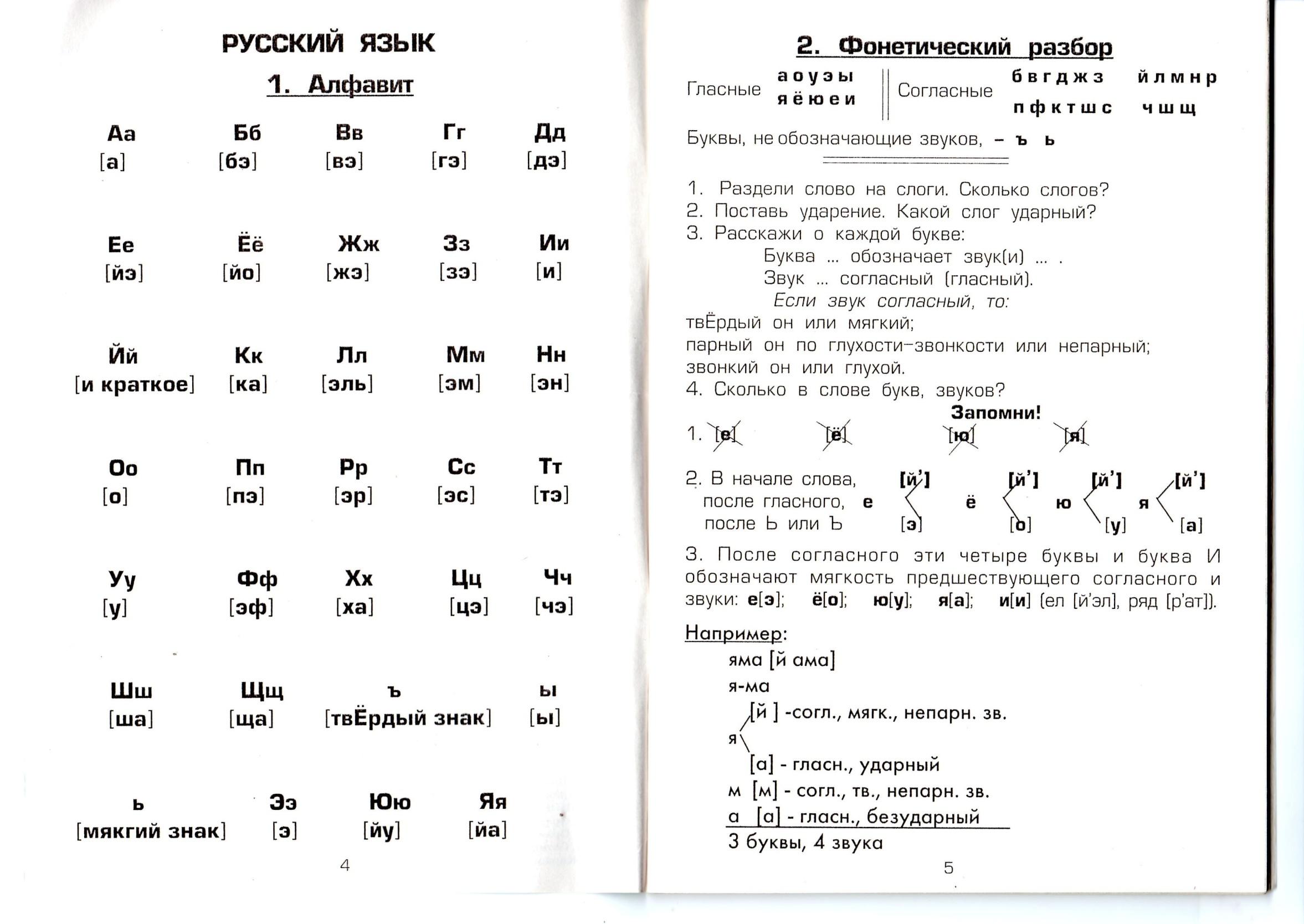 Фонетический разбор слова листья 3 класс