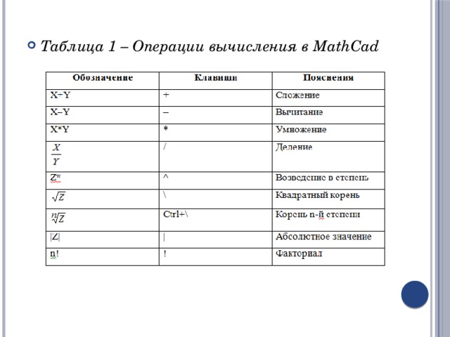 Математические пакеты