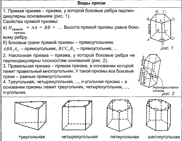 Элементы призмы чертеж