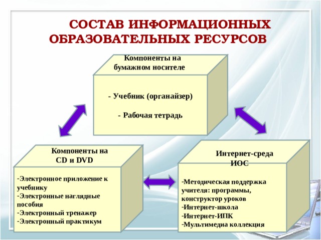 Ресурс компонент. Образовательные ресурсы. Информационные ресурсы учебного. Информационные ресурсы в образовании. Примеры образовательных информационных ресурсов.