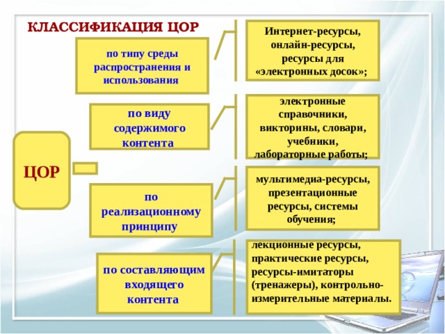 Проект образовательного события с использованием цифровых образовательных ресурсов