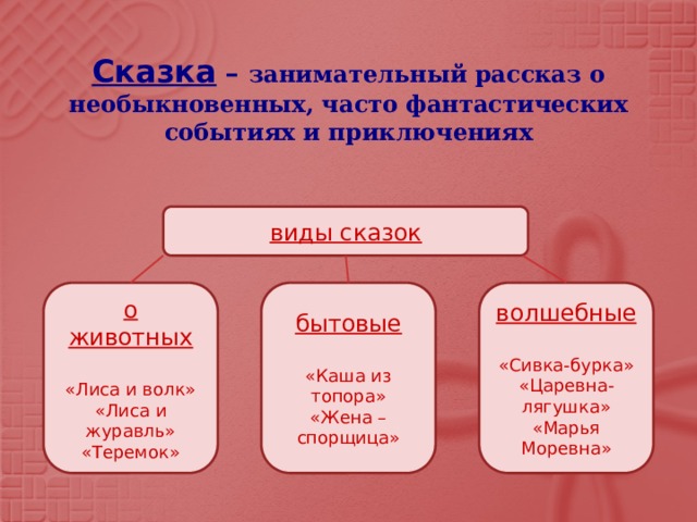 Урок литературы 5 класс малые жанры фольклора. Виды сказок. Сказка это занимательный рассказ о необыкновенных событиях.