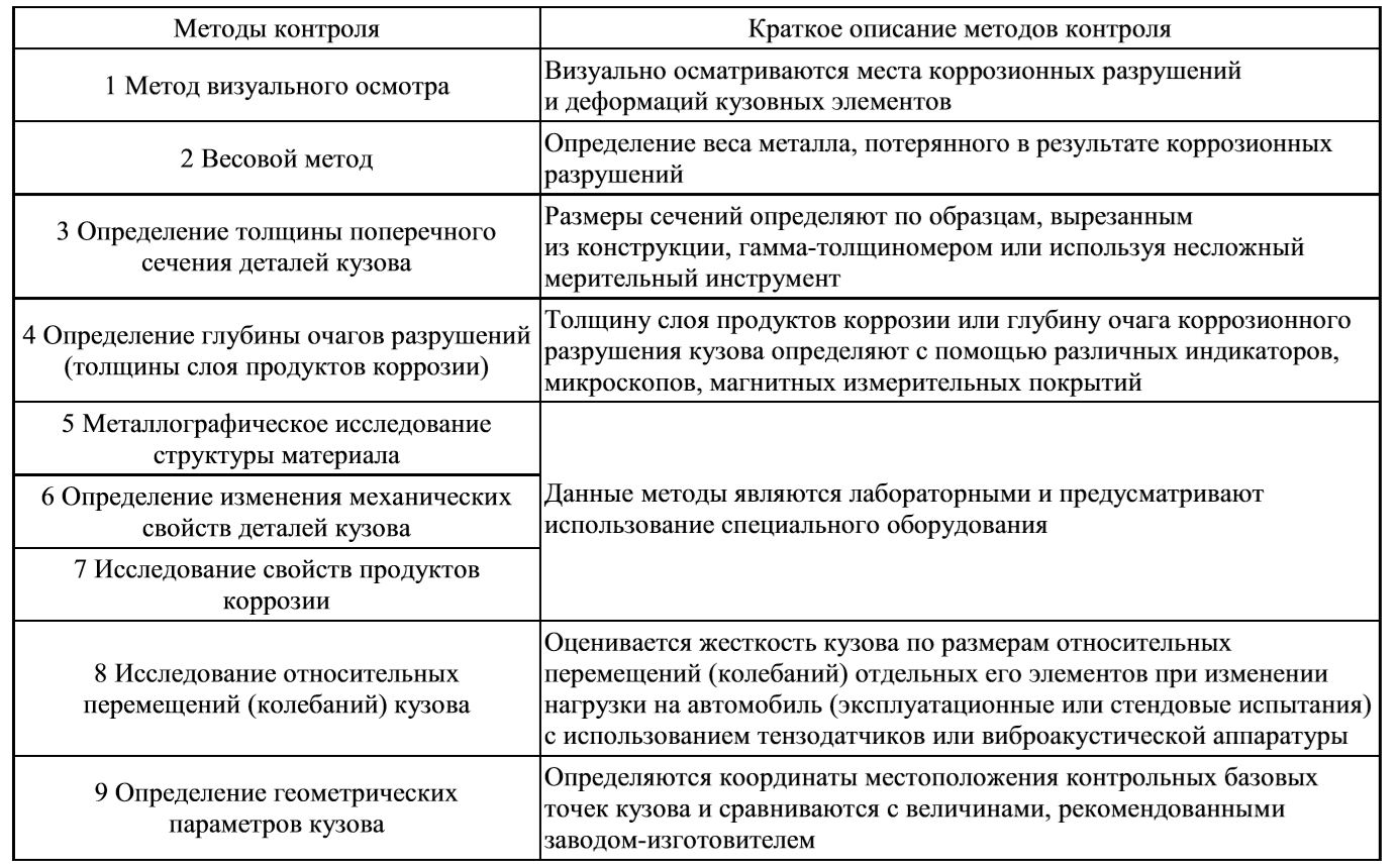 23.03.20 Прогнозирование технического состояния кабины, платформы (кузова),  оперения. Диагн.иР сис.пит.автотр