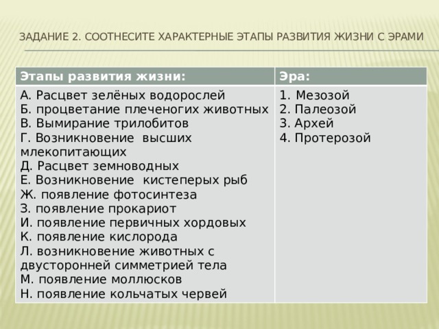 Задание 2. Соотнесите характерные этапы развития жизни с эрами   Этапы развития жизни: Эра: А. Расцвет зелёных водорослей Мезозой Б. процветание плеченогих животных В. Вымирание трилобитов 2. Палеозой Г. Возникновение высших млекопитающих 3. Архей Д. Расцвет земноводных 4. Протерозой Е. Возникновение кистеперых рыб Ж. появление фотосинтеза З. появление прокариот И. появление первичных хордовых К. появление кислорода Л. возникновение животных с двусторонней симметрией тела М. появление моллюсков Н. появление кольчатых червей 