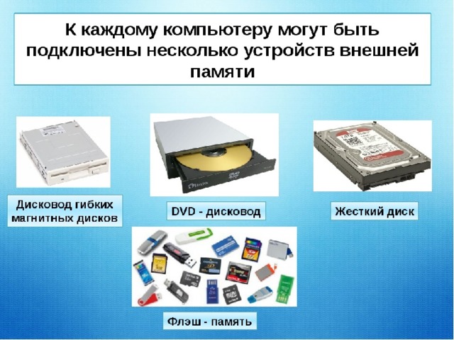 Устройство для ввода изображения в компьютер с листа бумаги называется ответы