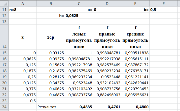 Левые прямоугольники