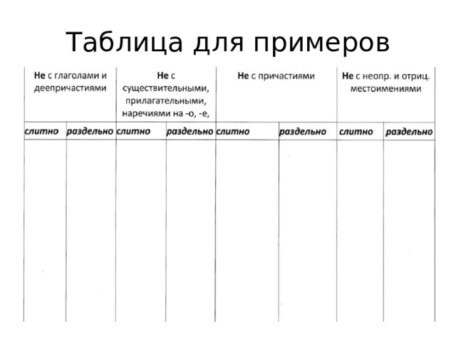 Таблица для примеров 