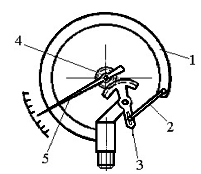 Схема пружинного манометра