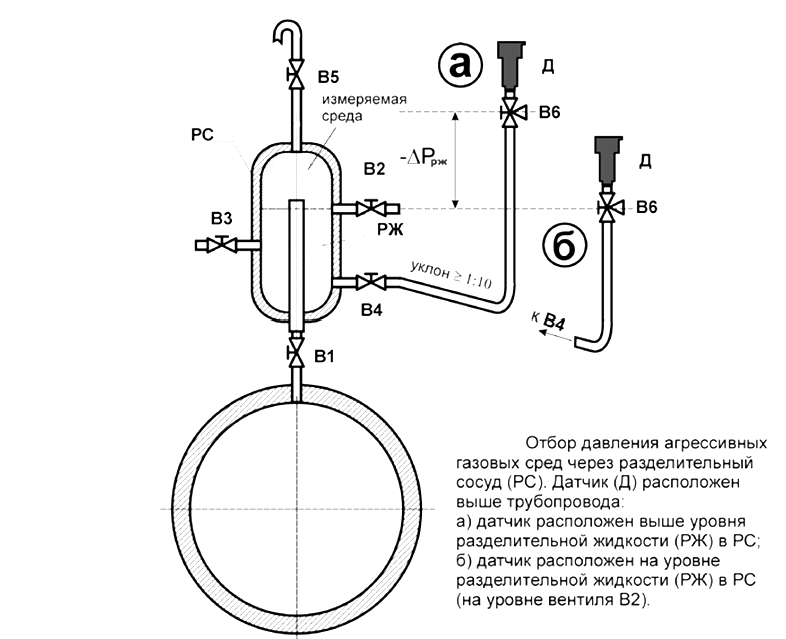 Установка датчика давления. Сосуд разделительный ср-25-2-б для датчика давления. Сосуд разделительный ср-25-б для датчика давления. Сосуд разделительный ср-25-2-б. Схема установки манометра и датчика давления.
