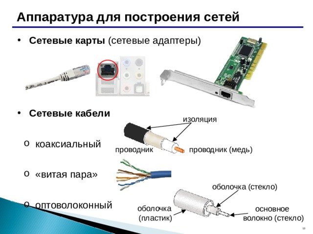 Оптоволоконная сетевая карта