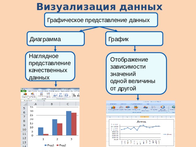 В какой форме представления информации относится отчет представленный в виде диаграммы