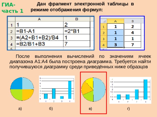 Диаграммы и графики в электронных таблицах тест