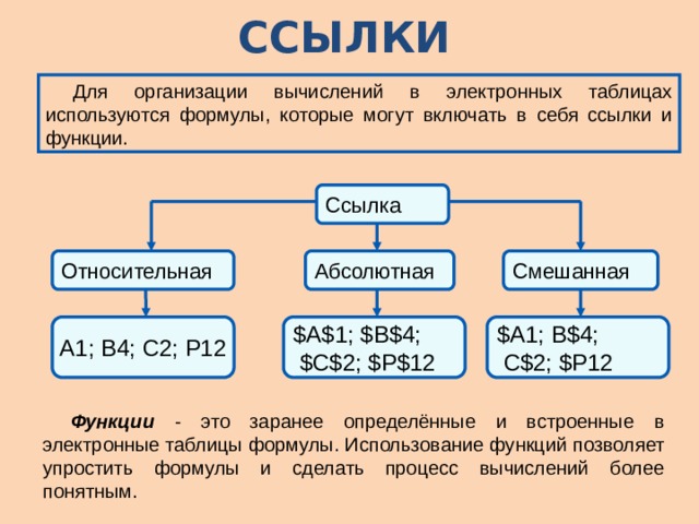 Вычисления в электронных таблицах