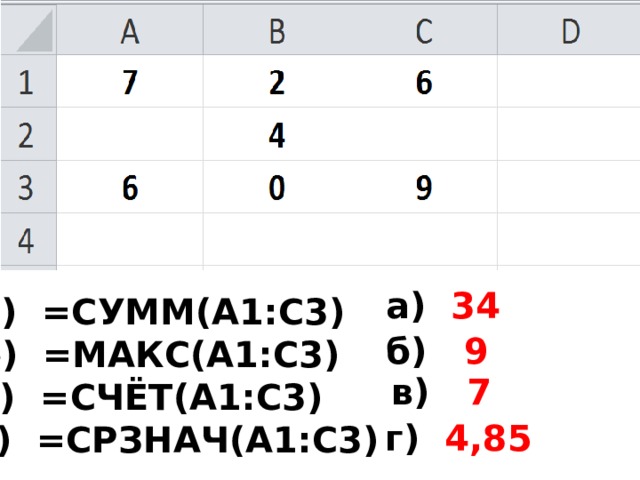 Сколько ячеек содержит диапазон c2 d7. СРЗНАЧ а1 с3. СРЗНАЧ а1 в2 а2. Сумм а1 б3. =СРЗНАЧ(а1:а5; в1:в5).