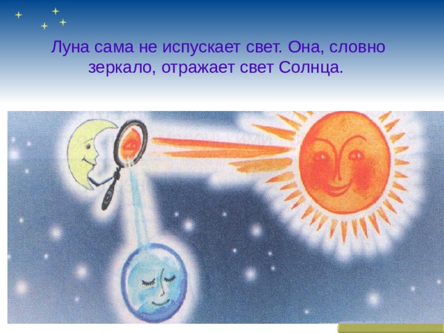 Луна сама не испускает свет. Она, словно зеркало, отражает свет Солнца. 