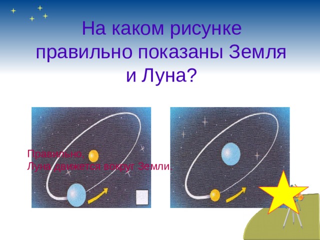На каком рисунке правильно показаны Земля и Луна? Правильно, Луна движется вокруг Земли. 