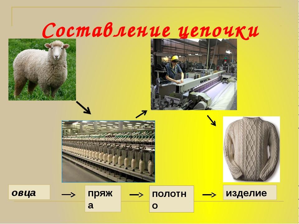 Что из чего сделано презентация 2 класс. Производственные Цепочки. Производственные уерочкт. Модель производственной Цепочки. Производственная цепоч.