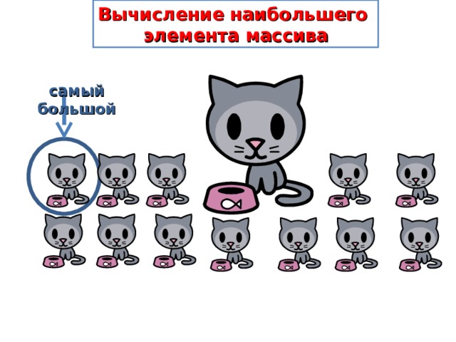 Вычисление наибольшего  элемента массива самый большой 