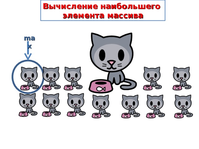 Вычисление наибольшего  элемента массива max 