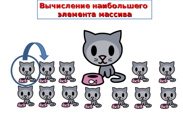 Вычисление наибольшего  элемента массива 