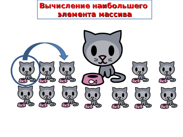 Вычисление наибольшего  элемента массива 