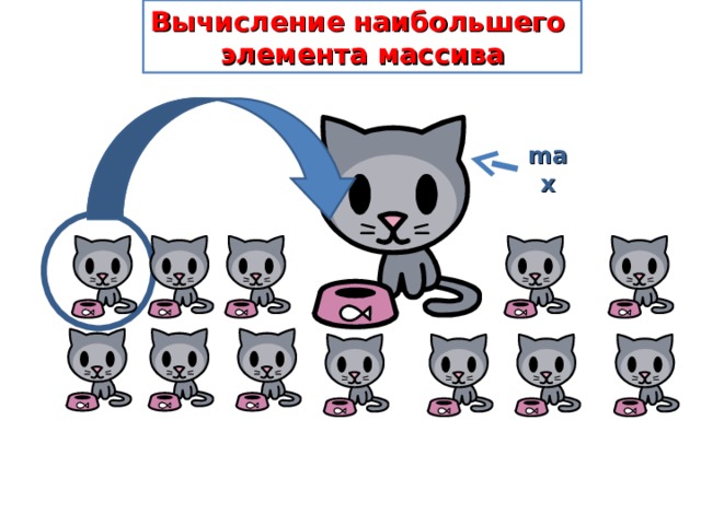 Вычисление наибольшего  элемента массива max 