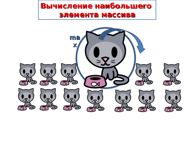 Вычисление наибольшего  элемента массива max 