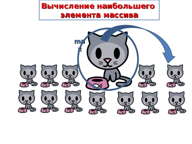 Вычисление наибольшего  элемента массива max 