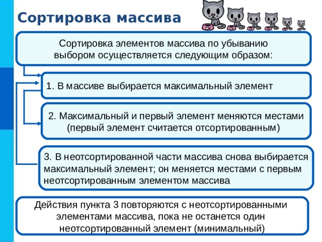 Сортировка массива Сортировка элементов массива по убыванию выбором осуществляется следующим образом: 1. В массиве выбирается максимальный элемент 2. Максимальный и первый элемент меняются местами (первый элемент считается отсортированным) 3. В неотсортированной части массива снова выбирается максимальный элемент; он меняется местами с первым неотсортированным элементом массива Действия пункта 3 повторяются с неотсортированными элементами массива, пока не останется один неотсортированный элемент (минимальный) 