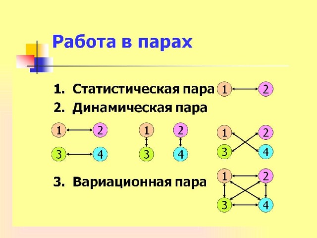 Картинка работа в парах на уроке