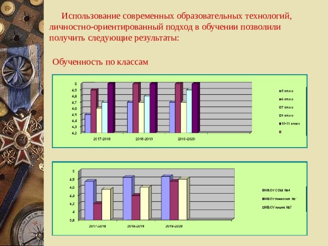 Использование современных образовательных технологий, личностно-ориентированный подход в обучении позволили получить следующие результаты: Обученность по классам 