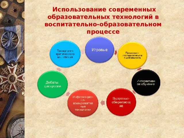  Использование современных образовательных технологий в воспитательно-образовательном процессе 