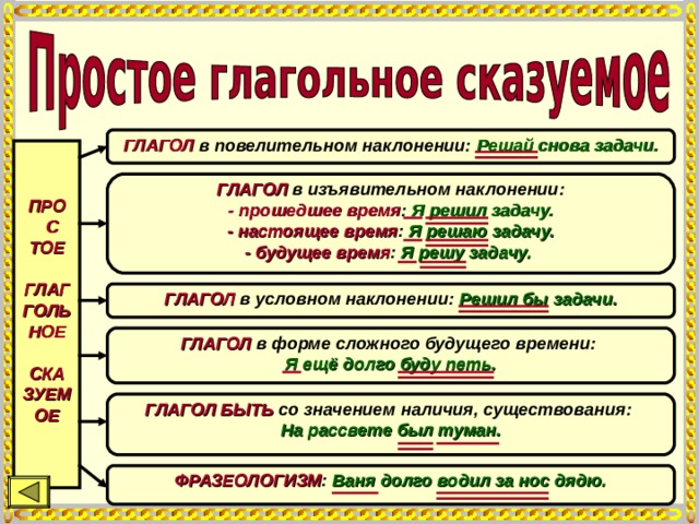 ГЛАГОЛ в повелительном наклонении: Решай снова задачи. ГЛАГОЛ в изъявительном наклонении:  - прошедшее время : Я решил задачу.  - настоящее время : Я решаю задачу.  - будущее время : Я решу задачу.  ПРО  С  ТОЕ   ГЛАГ  ГОЛЬ  НОЕ   СКА  ЗУЕМОЕ ГЛАГОЛ в условном наклонении: Решил бы задачи. ГЛАГОЛ в форме сложного будущего времени:  Я ещё долго буду петь. ГЛАГОЛ БЫТЬ со значением наличия, существования:  На рассвете был туман. ФРАЗЕОЛОГИЗМ : Ваня долго водил за нос дядю. 