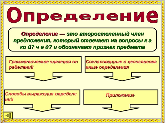 Определение — это второстепенный член предложе­ния, который отвечает на вопросы к а ко й? ч е й? и обозначает признак предмета Грамматические значения определений Согласованные и несогласованные определения Способы выражения определений Приложение 