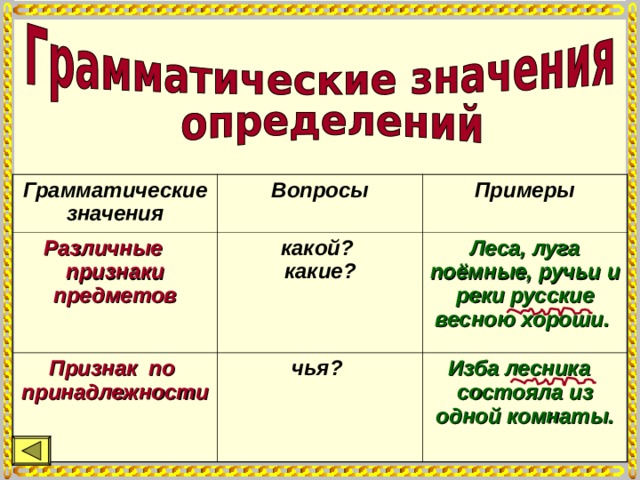 Изба лесника состояла из одной комнаты согласованные и несогласованные определения