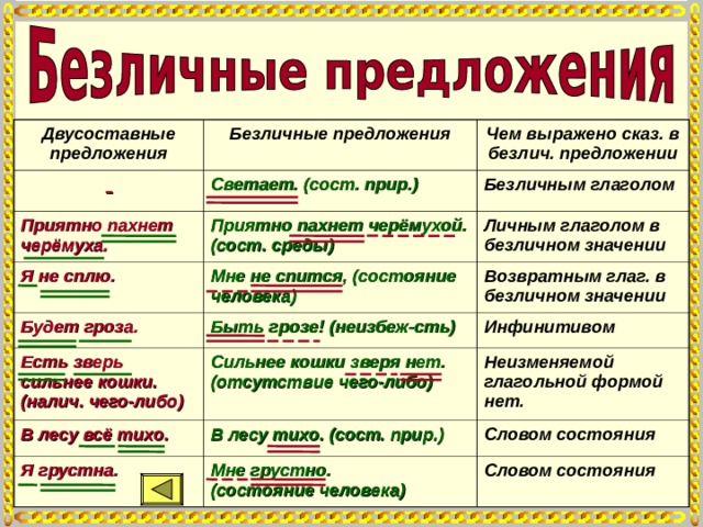 Двусоставные предложения Безличные предложения - Чем выражено сказ. в безлич. предложении Светает. (сост. прир.) Приятно пахнет черёмуха. Приятно пахнет черёмухой. (сост. среды) Безличным глаголом Я не сплю. Личным глаголом в безличном значении Мне не спится, (состояние человека) Будет гроза. Быть грозе! (неизбеж-сть) Есть зверь сильнее кошки. (налич. чего-либо) Возвратным глаг. в безличном значении Сильнее кошки зверя нет.  (отсутствие чего-либо) В лесу всё тихо. Инфинитивом В лесу тихо. (сост. прир.) Неизменяемой глагольной формой нет. Я грустна. Словом состояния Мне грустно.  (состояние человека)  Словом состояния 