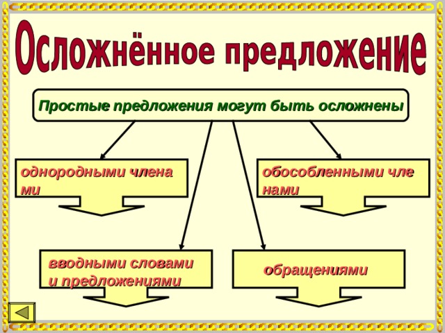 Осложненные предложения презентация 5 класс