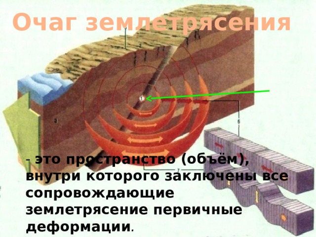 Проект землетрясения география 5 класс