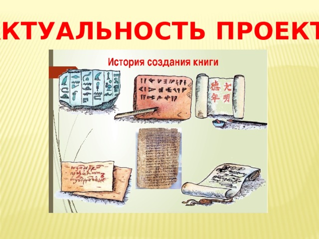 История создания книги проект 4 класс