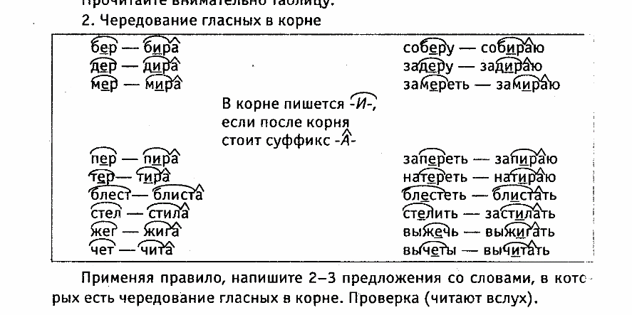 Сочетание корень