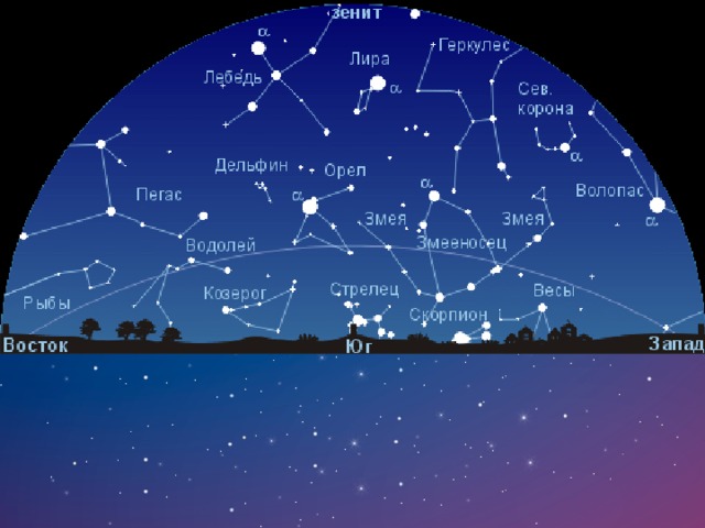Все созвездия на небе и их названия фото