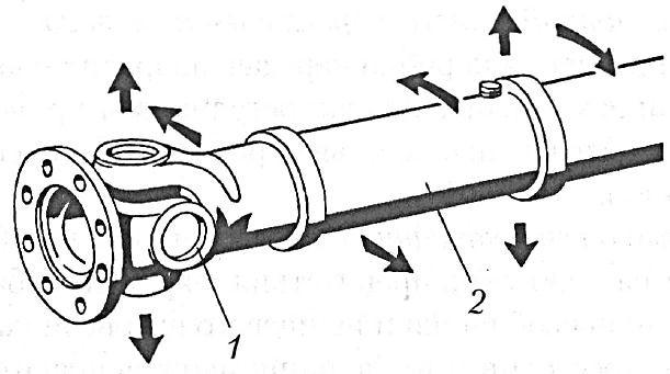 Допустимый люфт в шлицевом соединении карданного вала камаз
