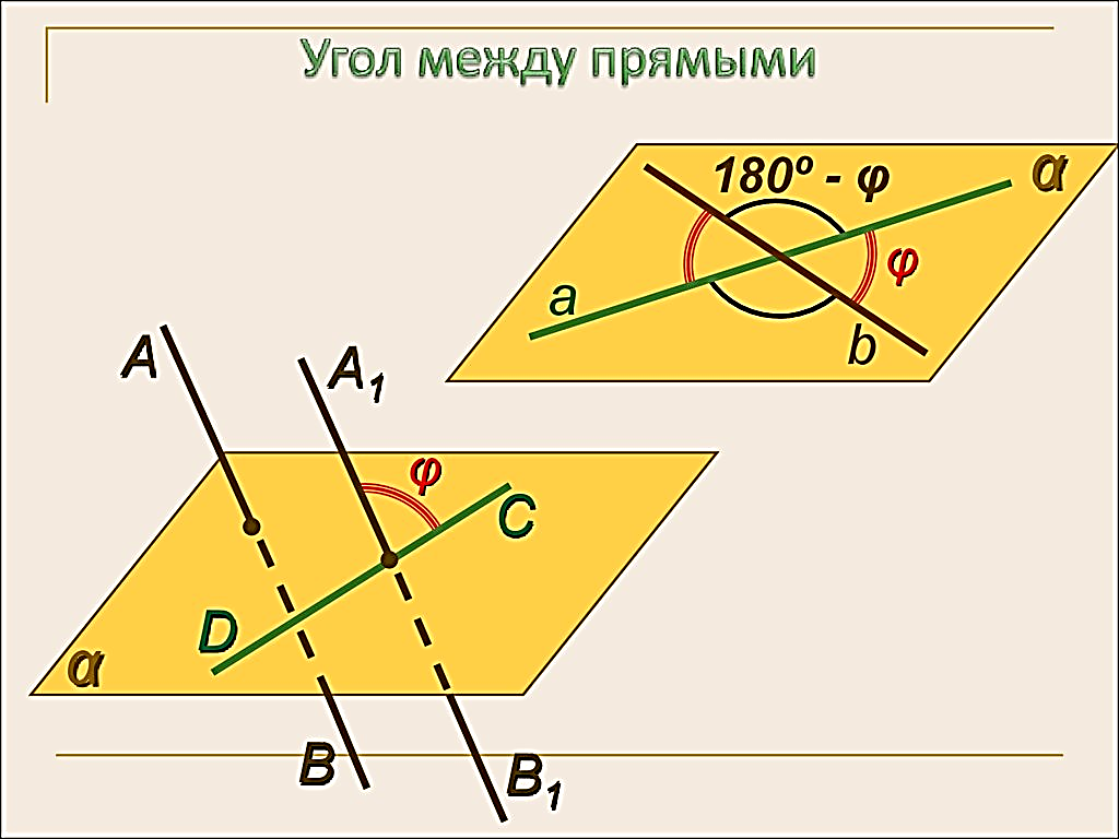 Между прямыми. Угол между прямыми чертеж. Угол между прямыми в пространстве. Угол междупрчмыми в пространстве. Угол между прямыми в пр.