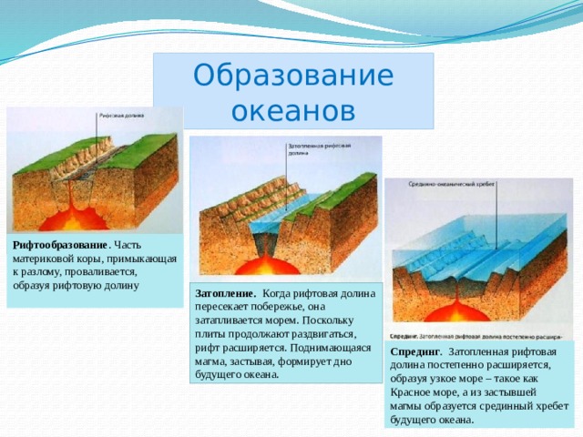 Океан образование. Образование океана. Образование мирового океана. Образование океанического грунта. Формирование материковой коры.