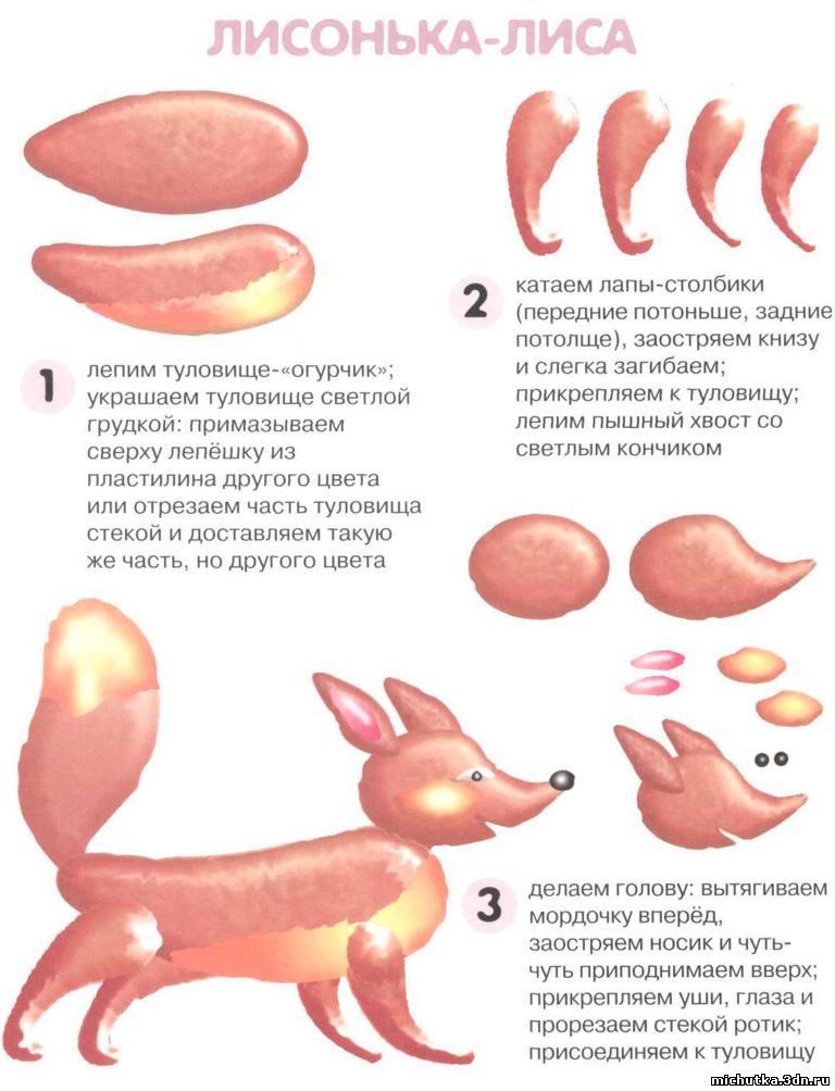 Лепка сказочные животные старшая группа презентация