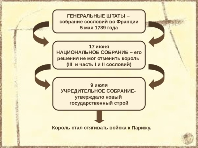 Заполните схему депутаты учредительного собрания правые и левые