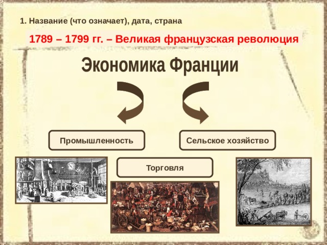 Век революций 8 класс. Революция во Франции 1789-1799 презентация. Революция Франции 1789 даты. Революция во Франции 1789-1799 причины. Французская революция презентация 8 класс.