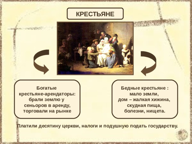 Как назывались богатые крестьяне