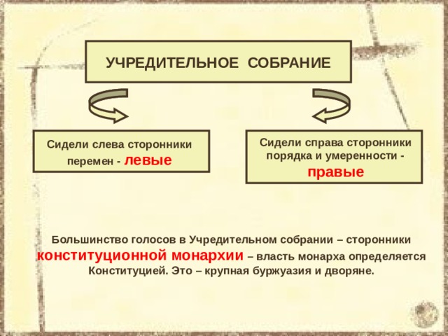 Заполните схему депутаты учредительного собрания правые и левые