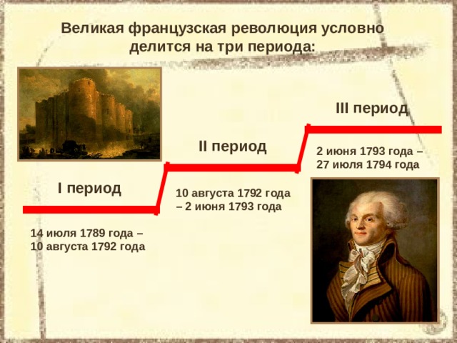 Великая французская революция условно делится на три периода: III период II период 2 июня 1793 года – 27 июля 1794 года I период 10 августа 1792 года – 2 июня 1793 года 14 июля 1789 года – 10 августа 1792 года 